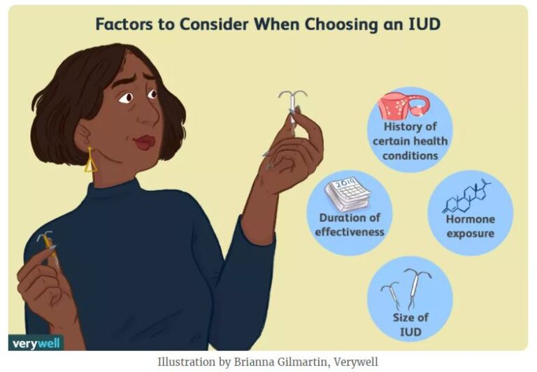 Hormonal IUD Chronicles